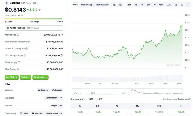 Cardano